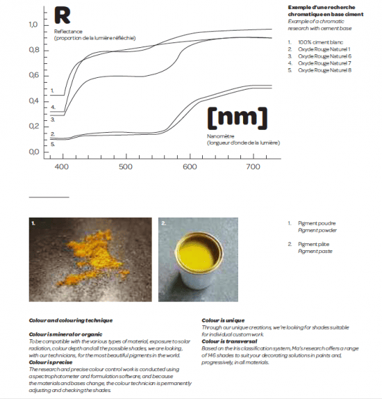 Couleur et technique de coloration 1